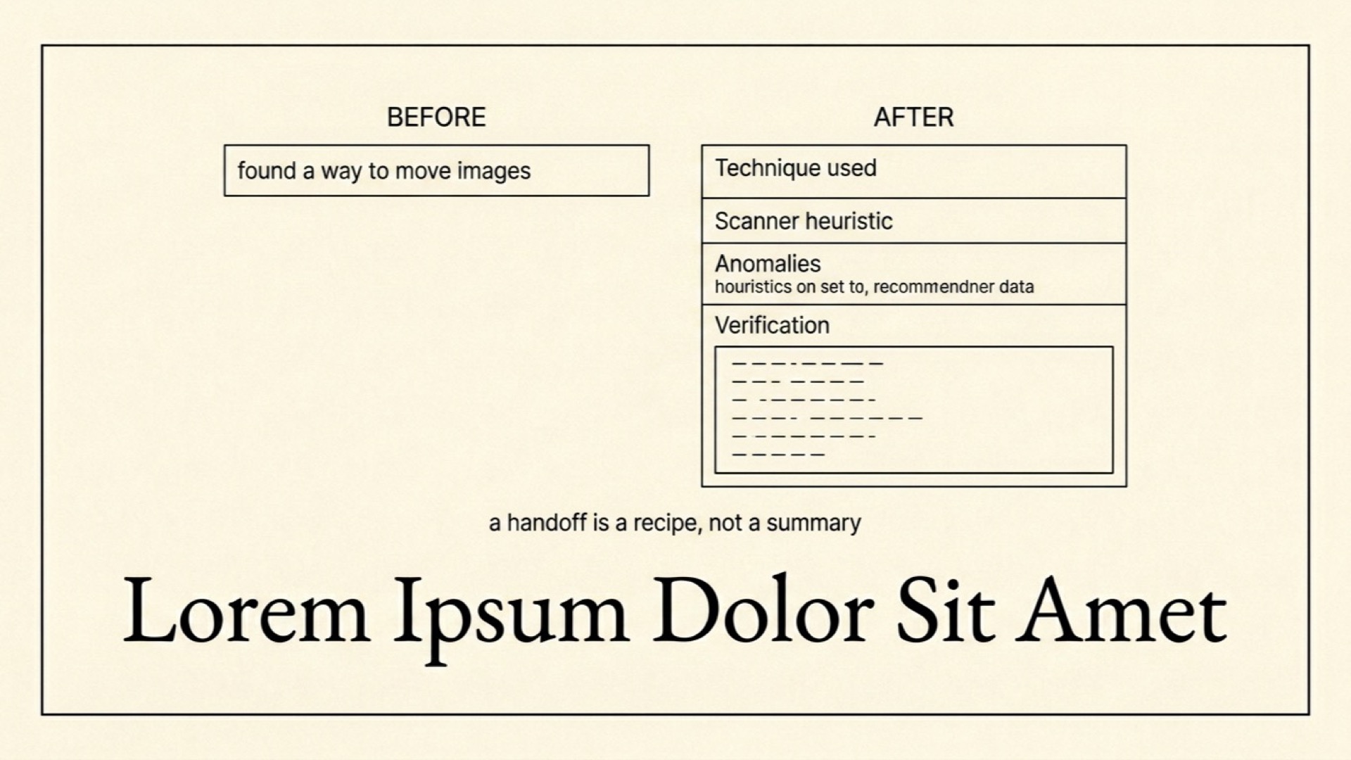 Before: a one-line log entry that is useless. After: a full structured entry with headers and a code block the next agent can execute directly