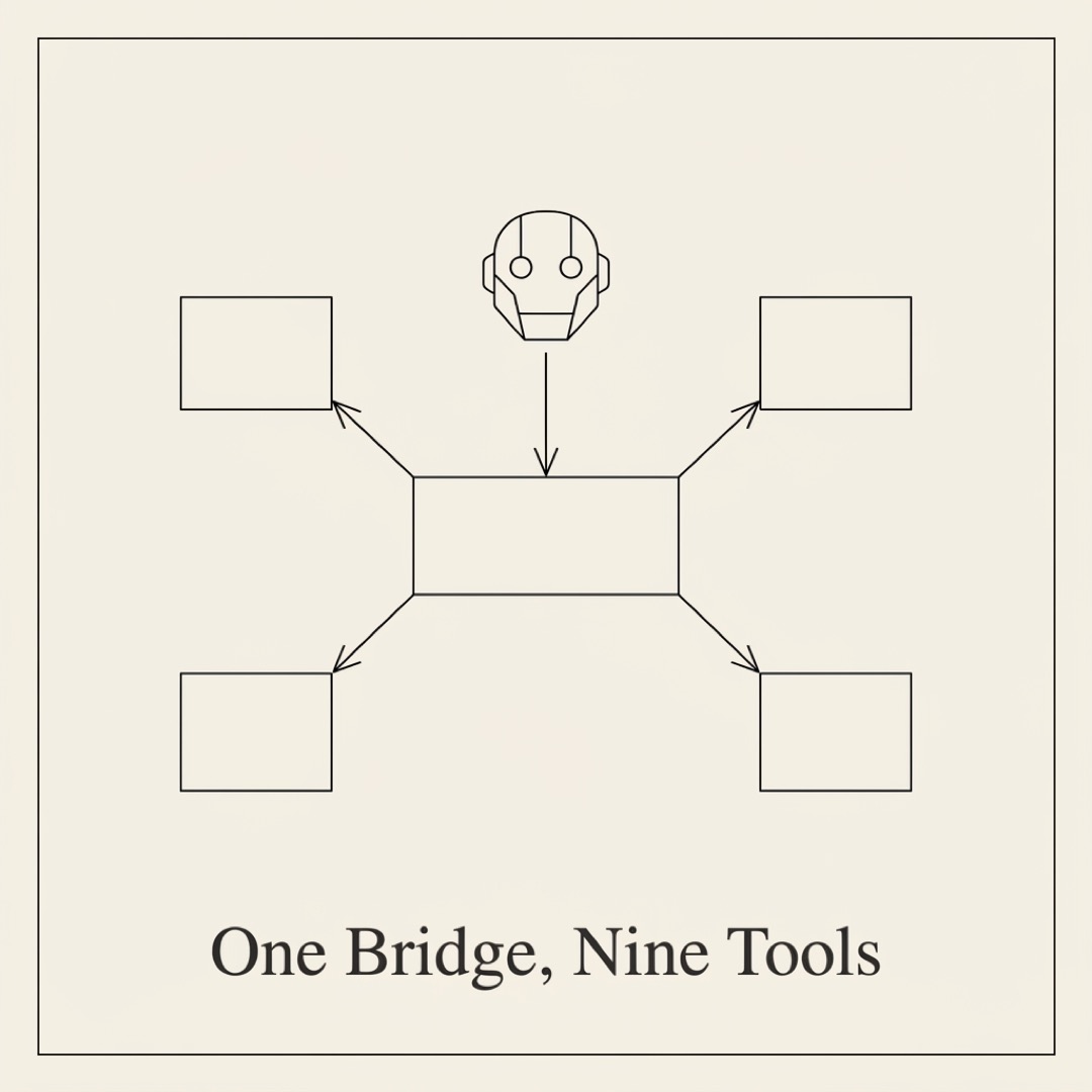 alt: A central MCP Server rectangle with four arrows radiating out to smaller labeled boxes, Query, Write, Deploy, Inspect, with a small agent icon above feeding into the MCP