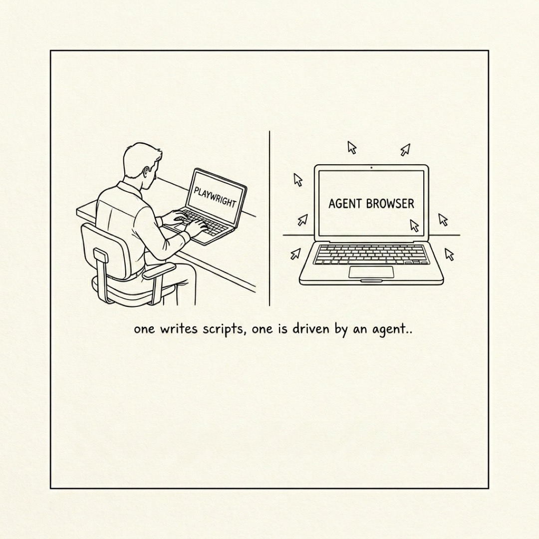 alt: Two panels side by side, left with a developer at a laptop and right with a laptop driven by floating cursors: one writes scripts, one is driven by an agent