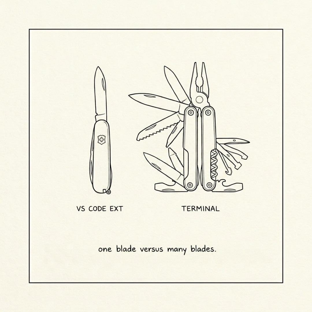alt: A pocket knife labeled VS CODE EXT next to a larger multi-tool labeled TERMINAL: one blade versus many blades