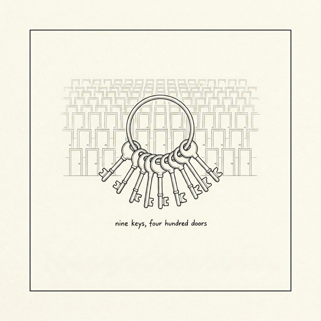 alt: A key ring of nine keys with faint outlines of many doors behind it: nine keys, four hundred doors