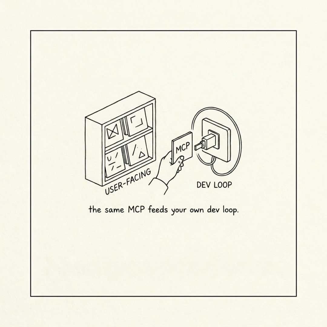 alt: A hand moving an MCP card from a USER-FACING shelf into a DEV LOOP socket with a loop drawn around it: the same MCP feeds your own dev loop