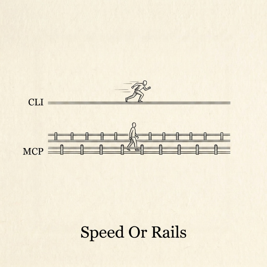 alt: Two parallel tracks: the top track is an open straight line labeled CLI with a fast-moving agent on it, the bottom track is lined with small fence posts labeled MCP with the agent moving slower but inside the rails: raw speed versus fenced predictability