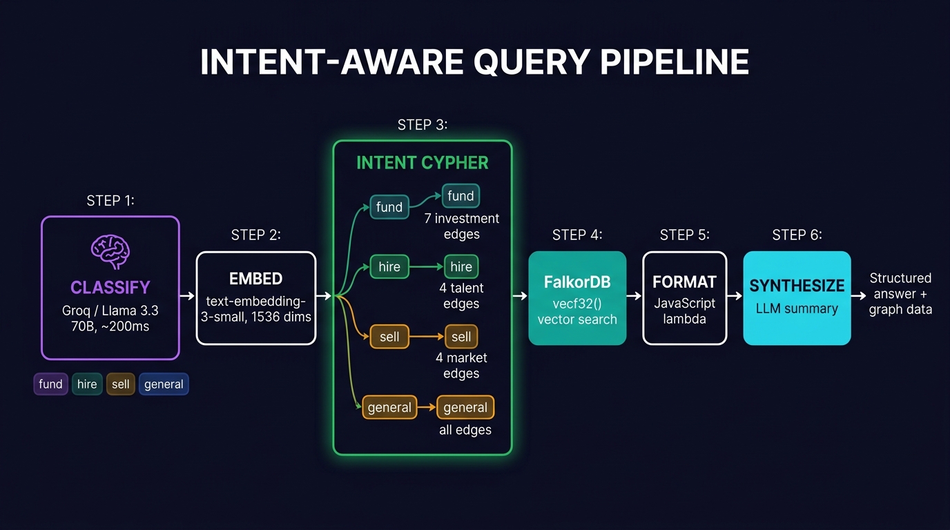 Intent-aware query pipeline architecture