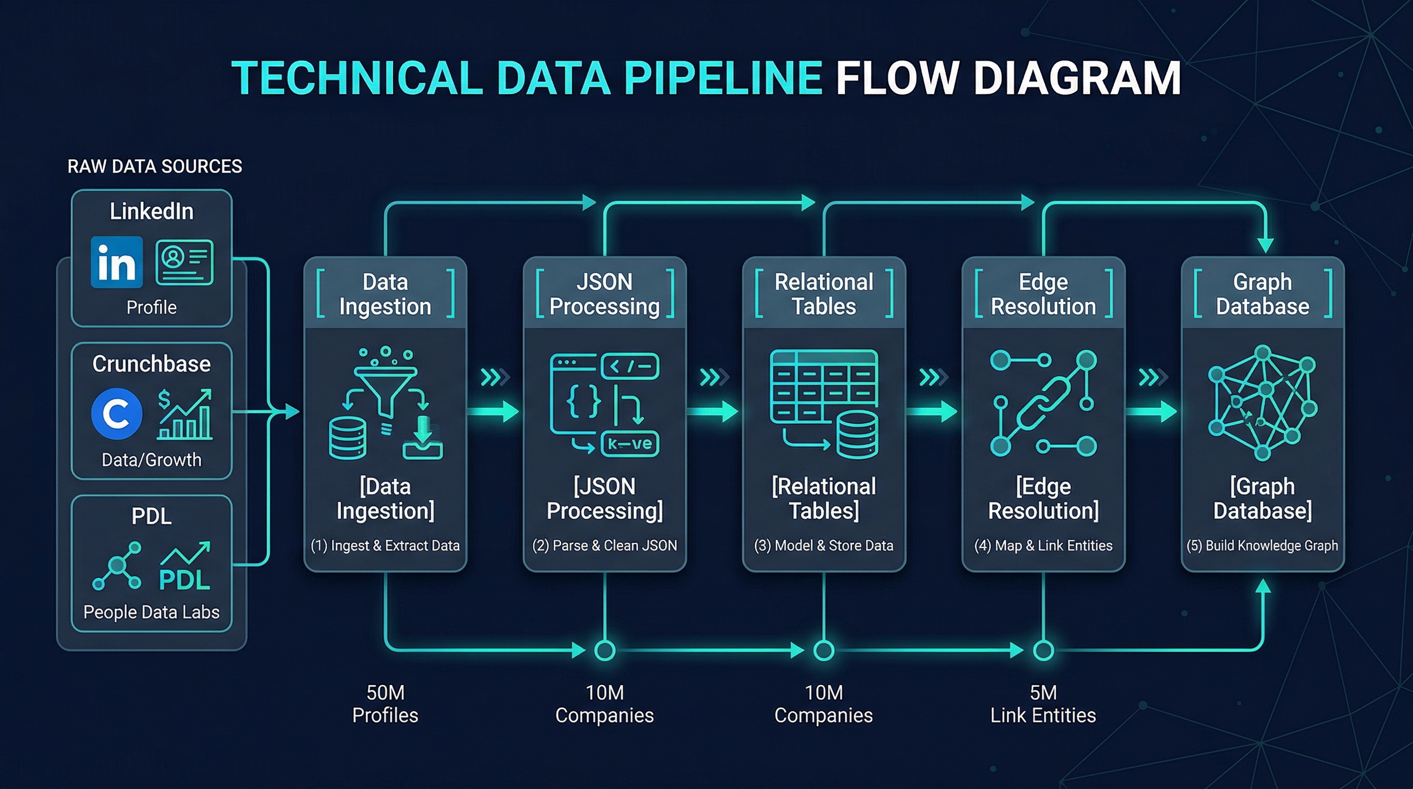 Data Pipeline Flow Diagram