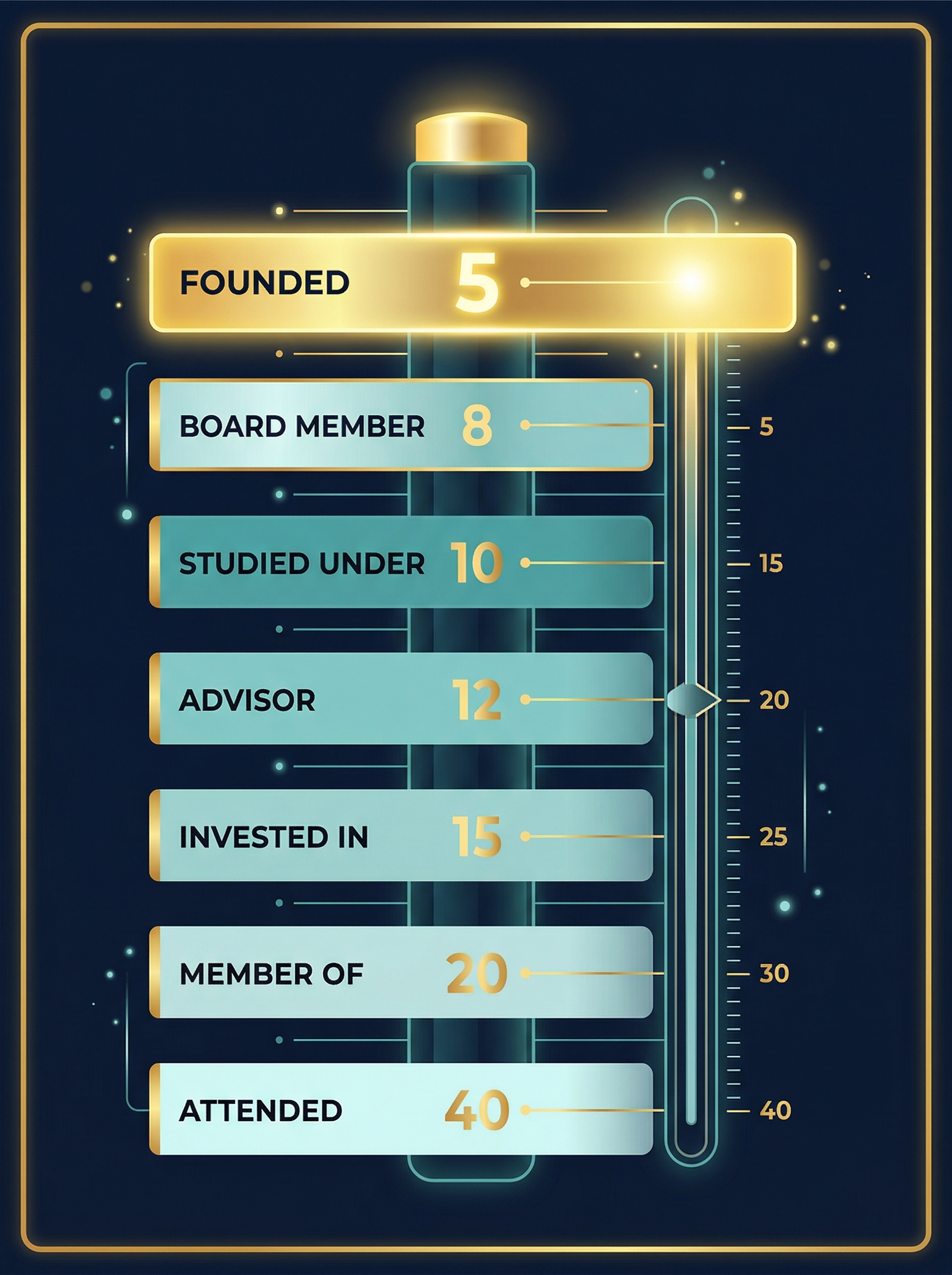 Edge Weight Hierarchy Visualization