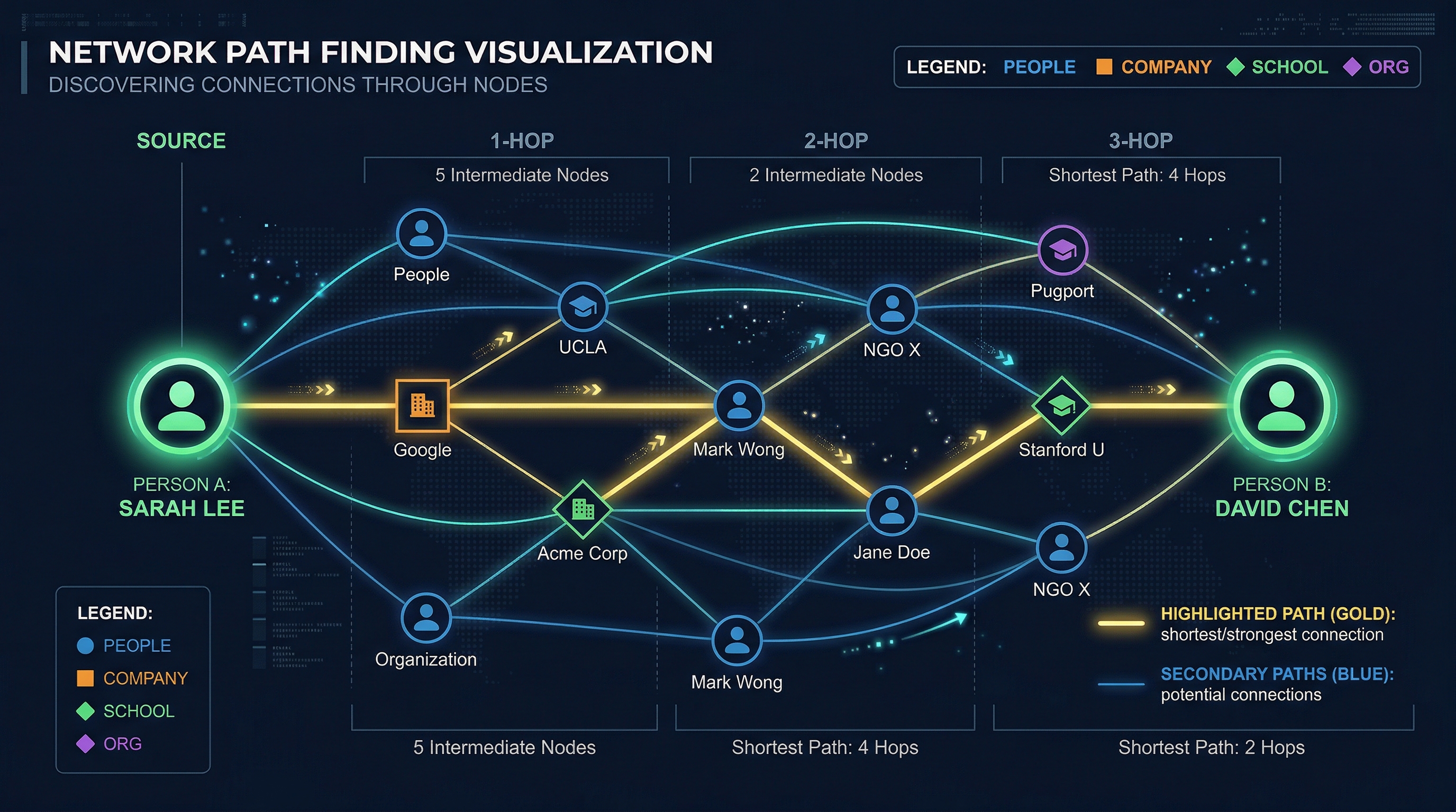 Path Finding Visualization
