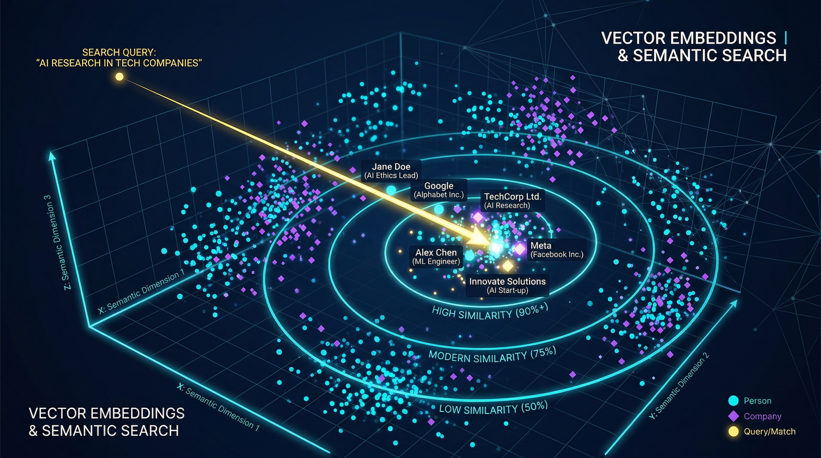 Vector Embeddings & Semantic Search Visualization