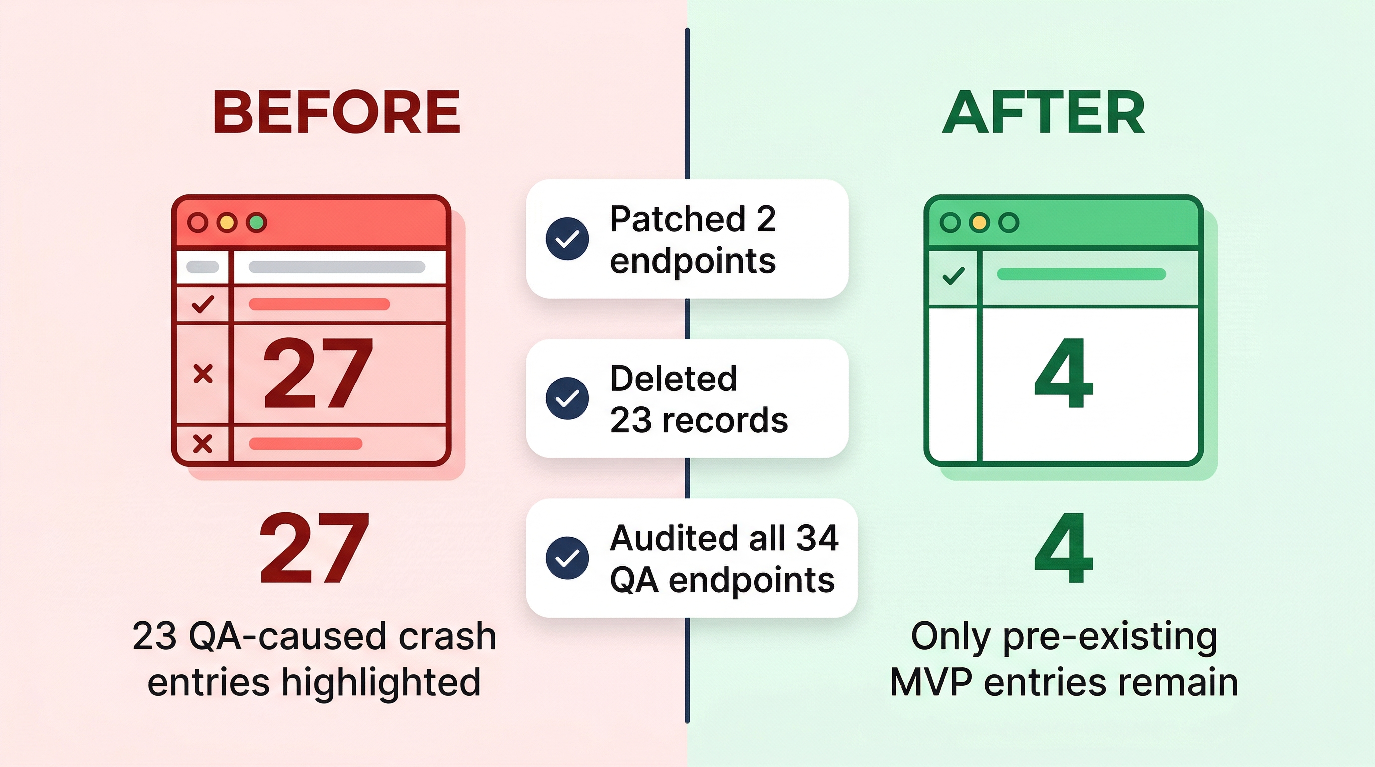 Before and after comparison showing crash log cleanup