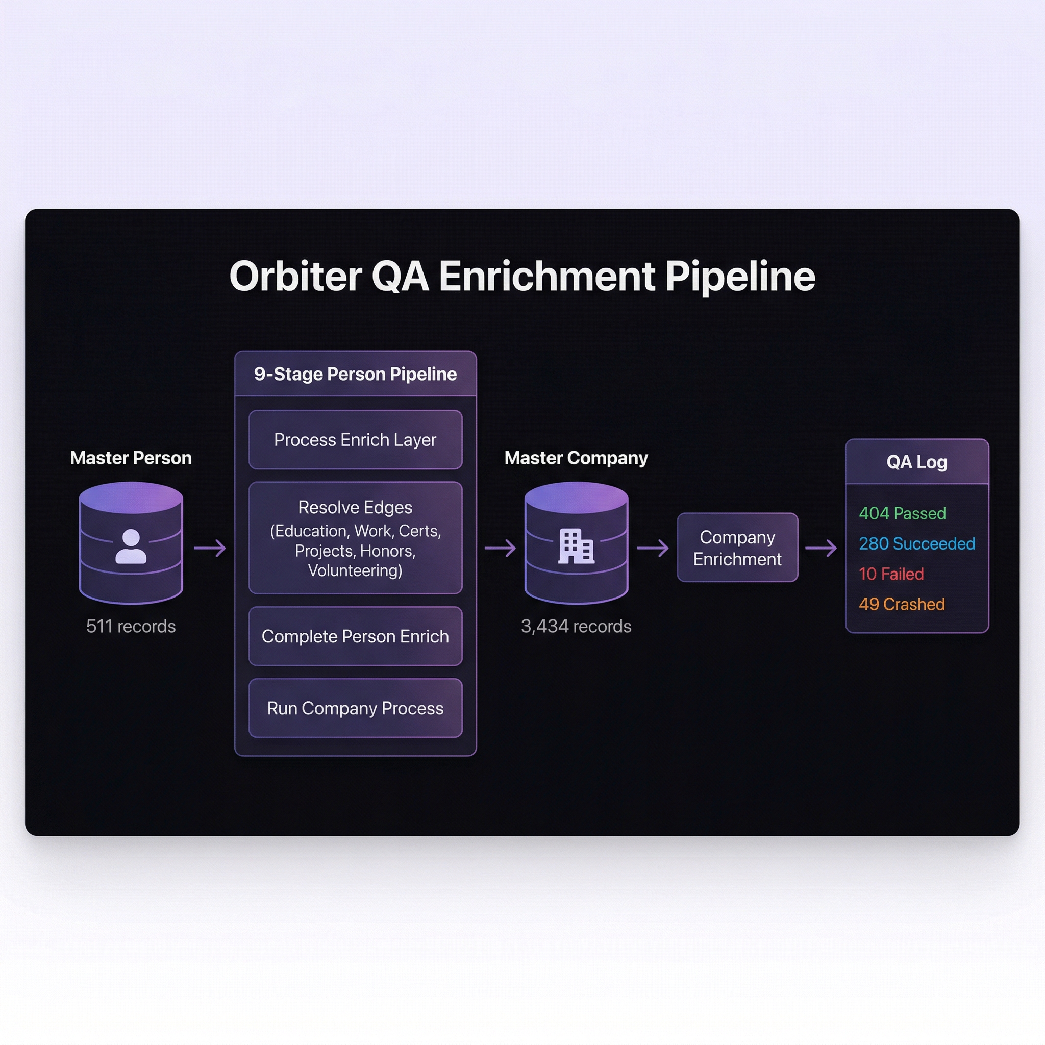 Pipeline Architecture