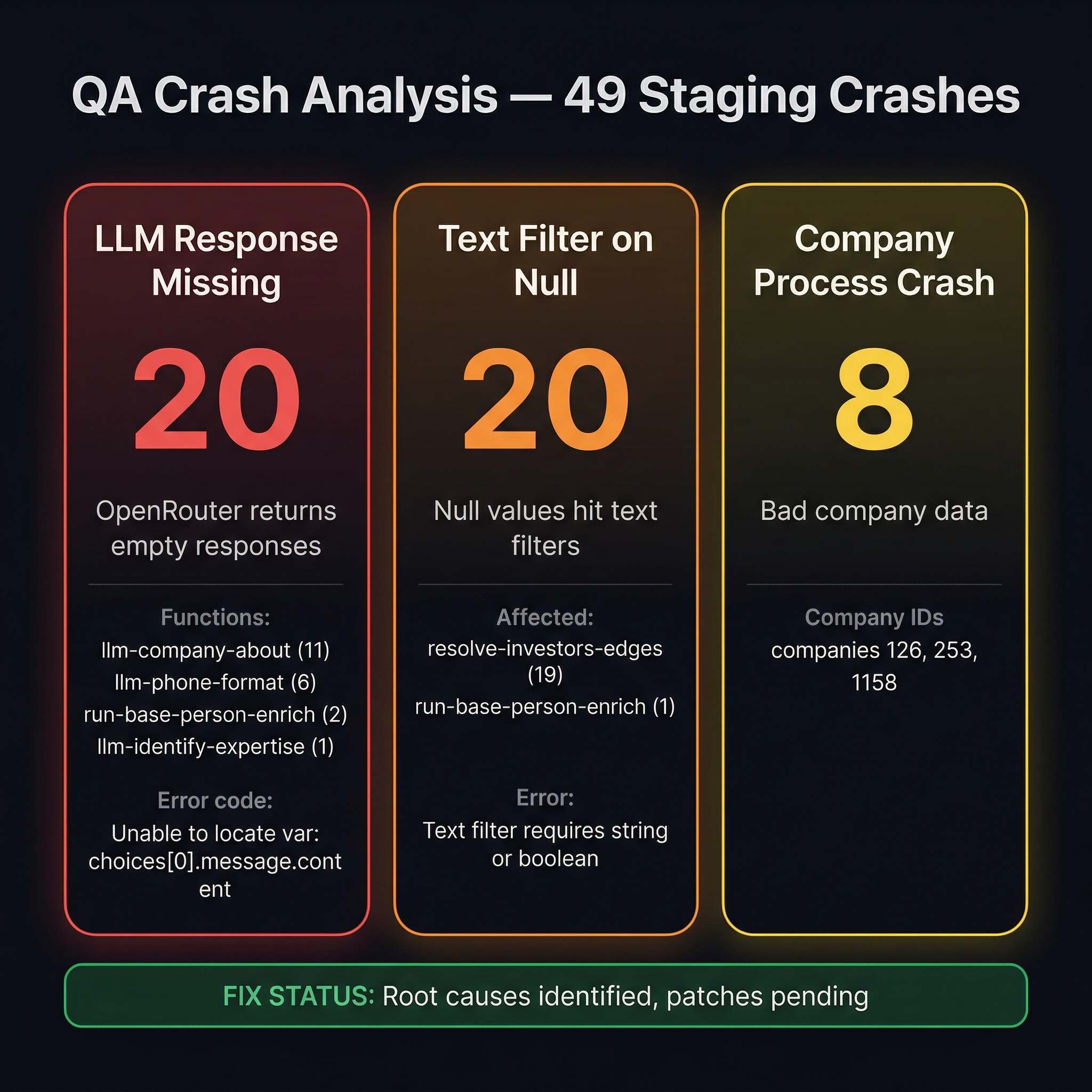 Crash Analysis