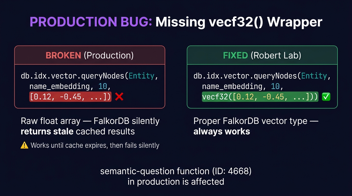 Production bug — missing vecf32 wrapper