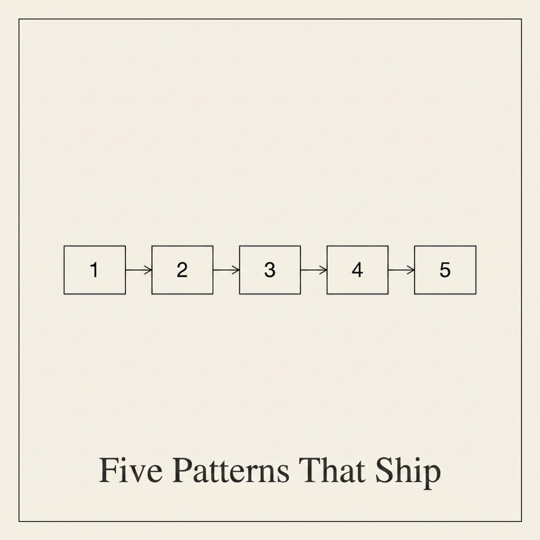 Five numbered rectangles in a row, each a shipped browser-automation pattern, connected by thin arrows: Five Patterns That Ship