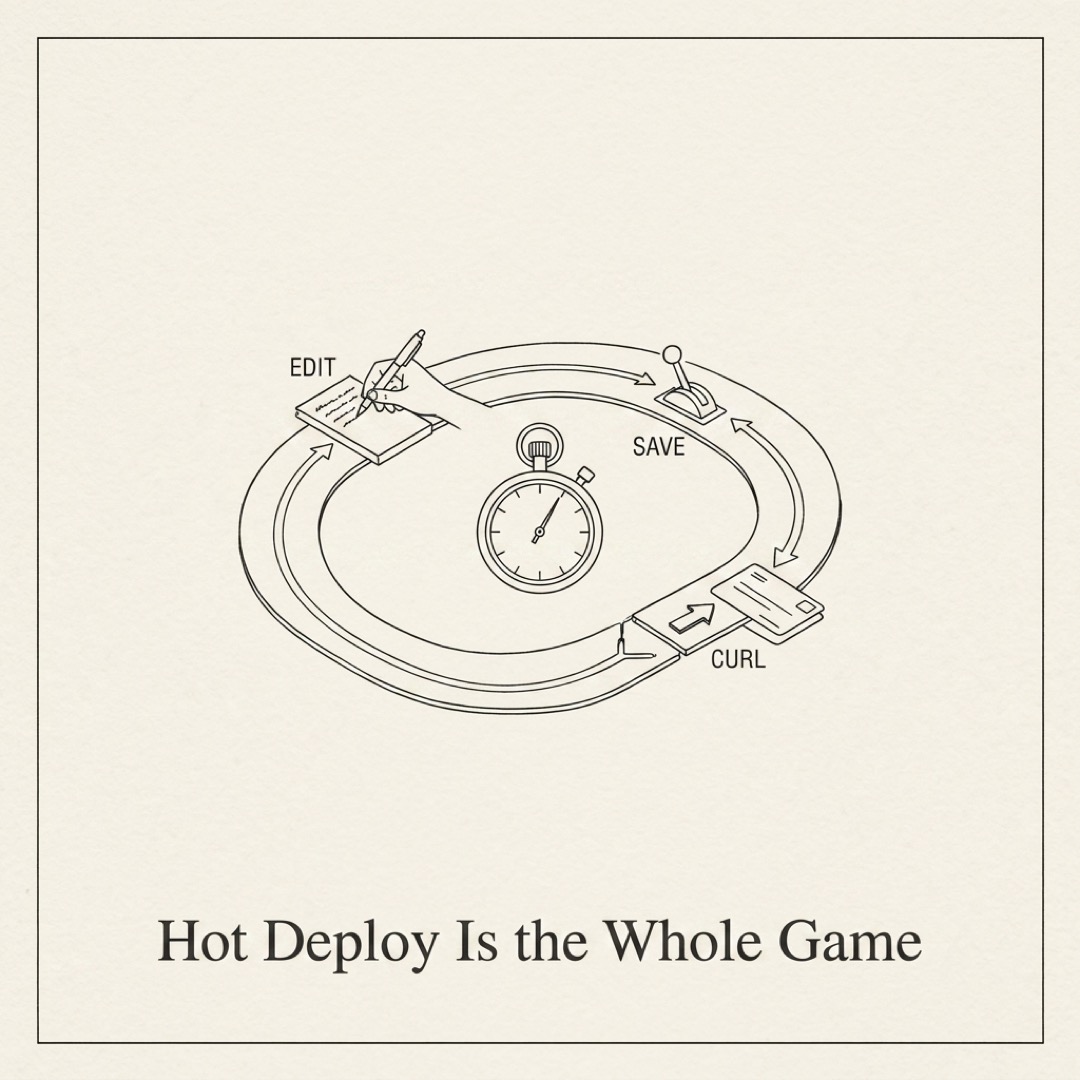 Hot Deploy Is The Feature